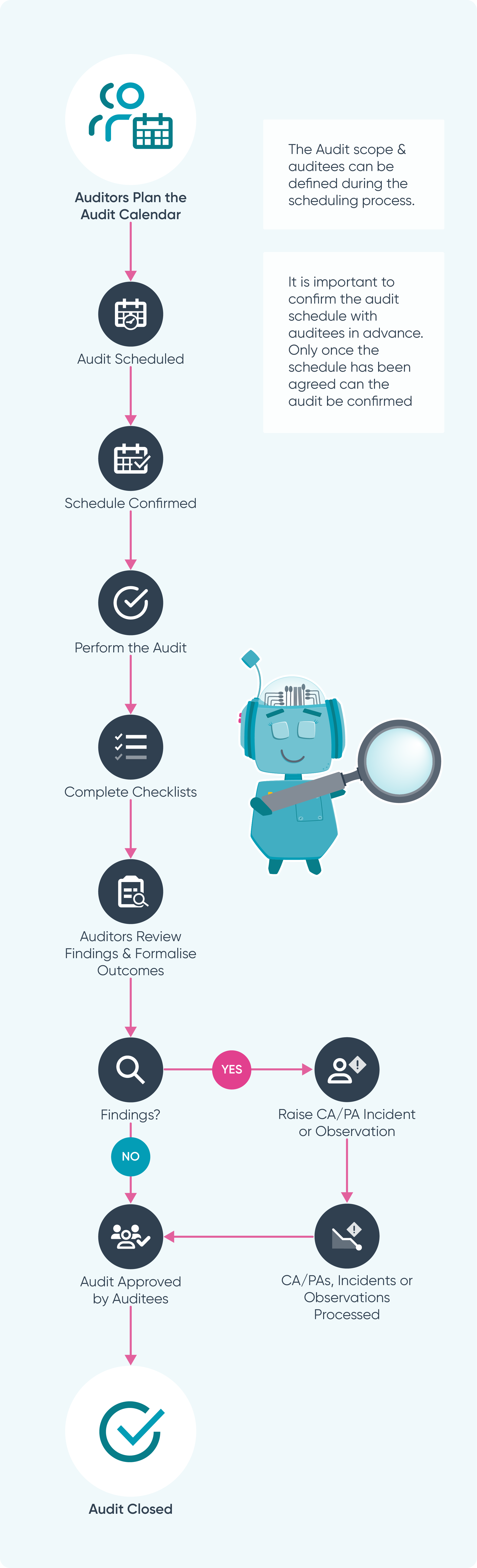 Workflows_Audit_Lifecycle.png