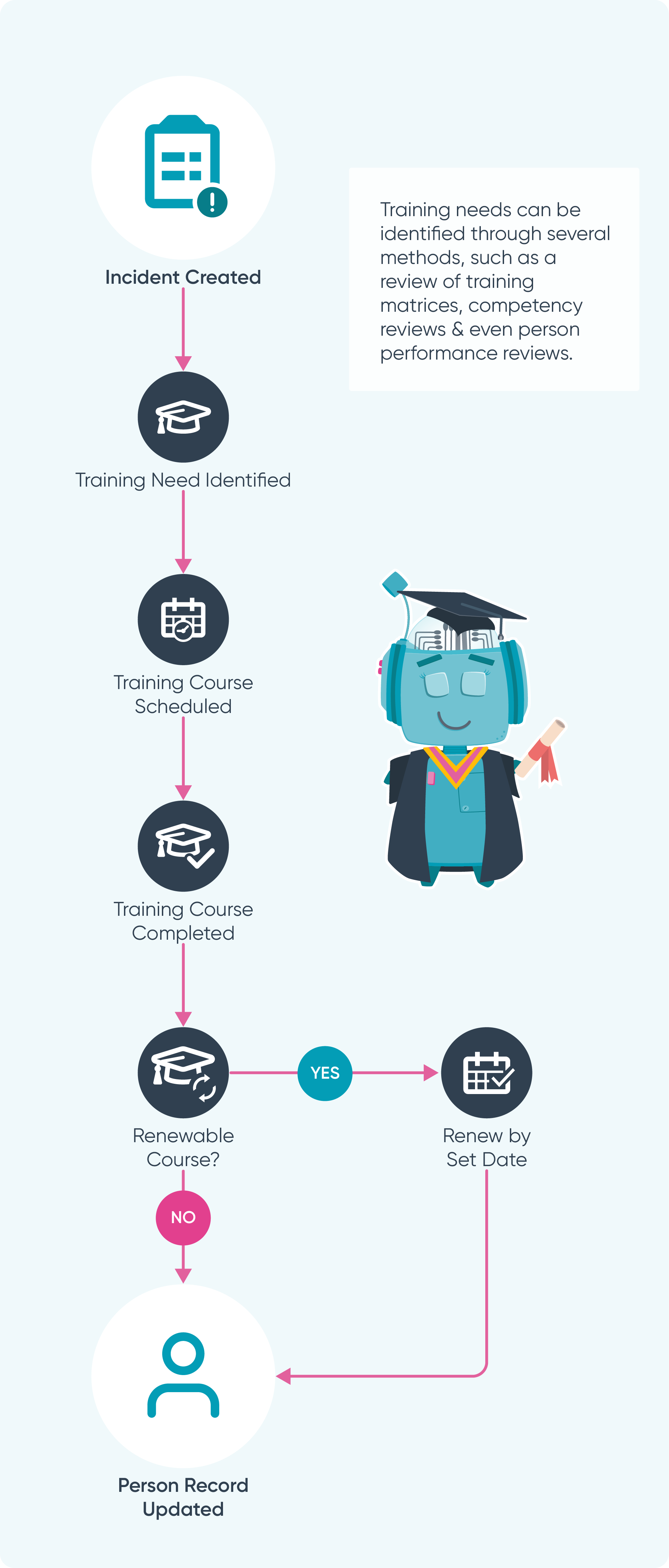 Workflows_Training_Lifecycle.png
