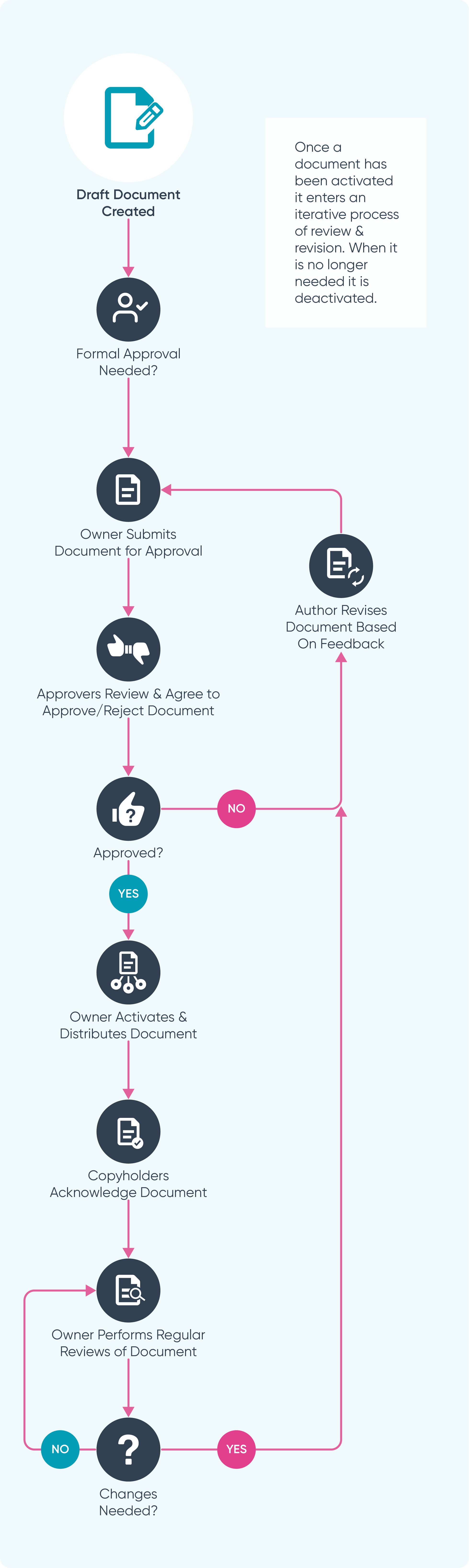 Workflows_Document_Lifecycle.png